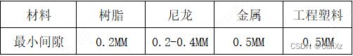 三维猴打印PCB外壳预留板壳间距