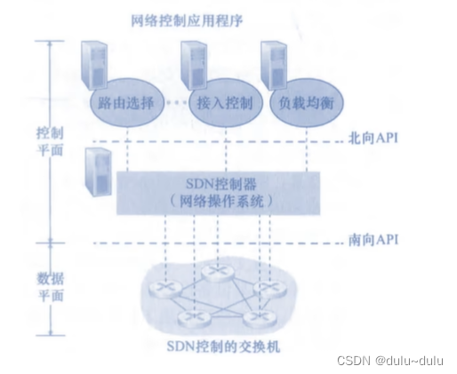 计算机网络（5）-----网络层