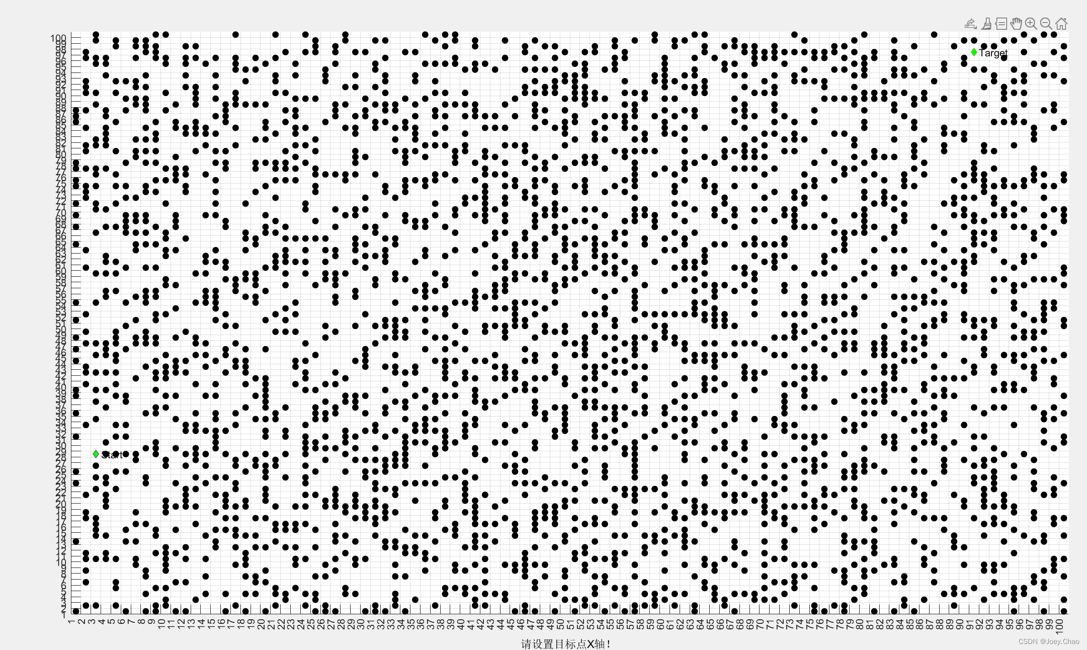 无人驾驶（移动机器人）路径规划之<span style='color:red;'>A</span> <span style='color:red;'>star</span>（Tie Breaker)<span style='color:red;'>算法</span>及其matlab实现