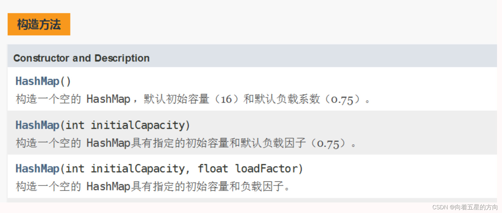 并发编程之的HashSet和HashMap的详细解析