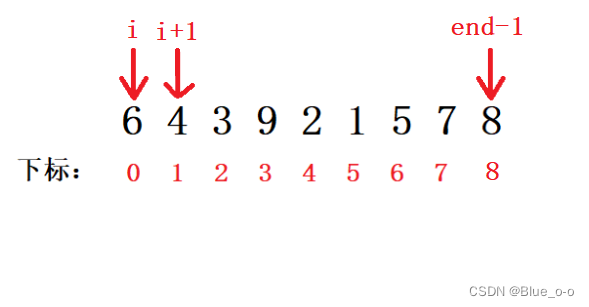 <span style='color:red;'>八</span><span style='color:red;'>大</span>算法<span style='color:red;'>排序</span>@冒泡<span style='color:red;'>排序</span>（<span style='color:red;'>C</span><span style='color:red;'>语言</span>版本）