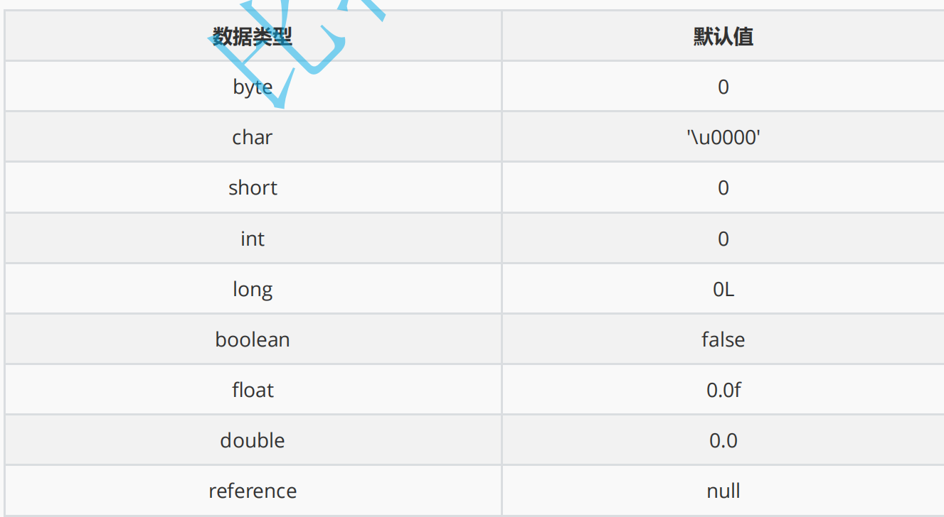 类和对象之拜访对象村