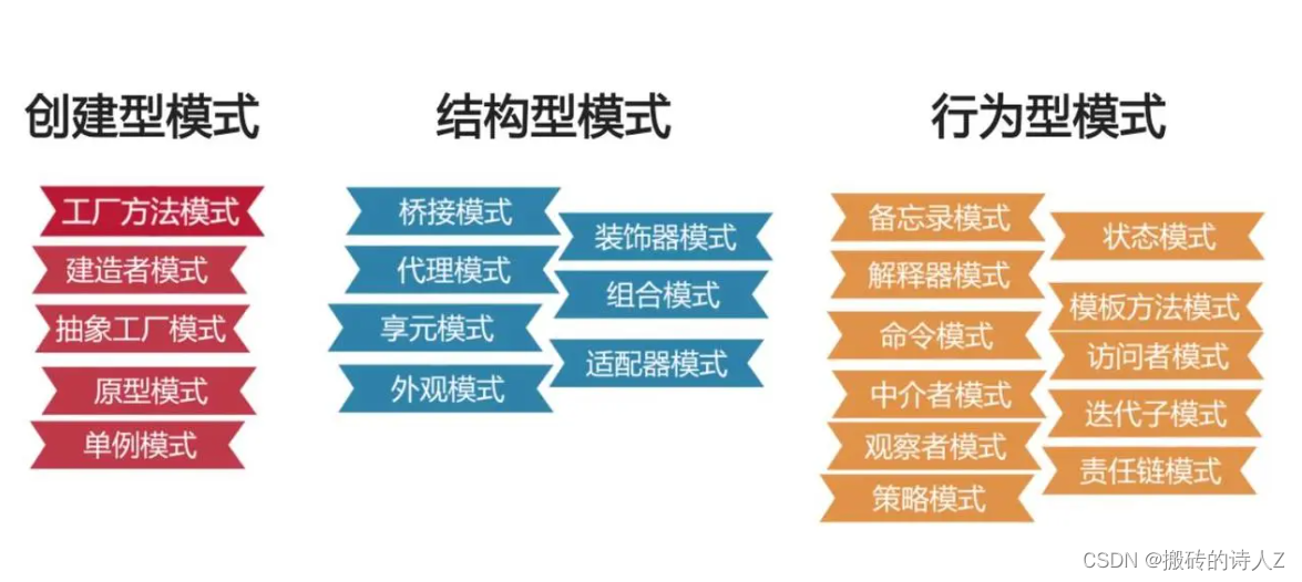 .NET高级面试指南专题十八【 外观模式模式介绍，提供了简化的接口，隐藏系统的复杂性】