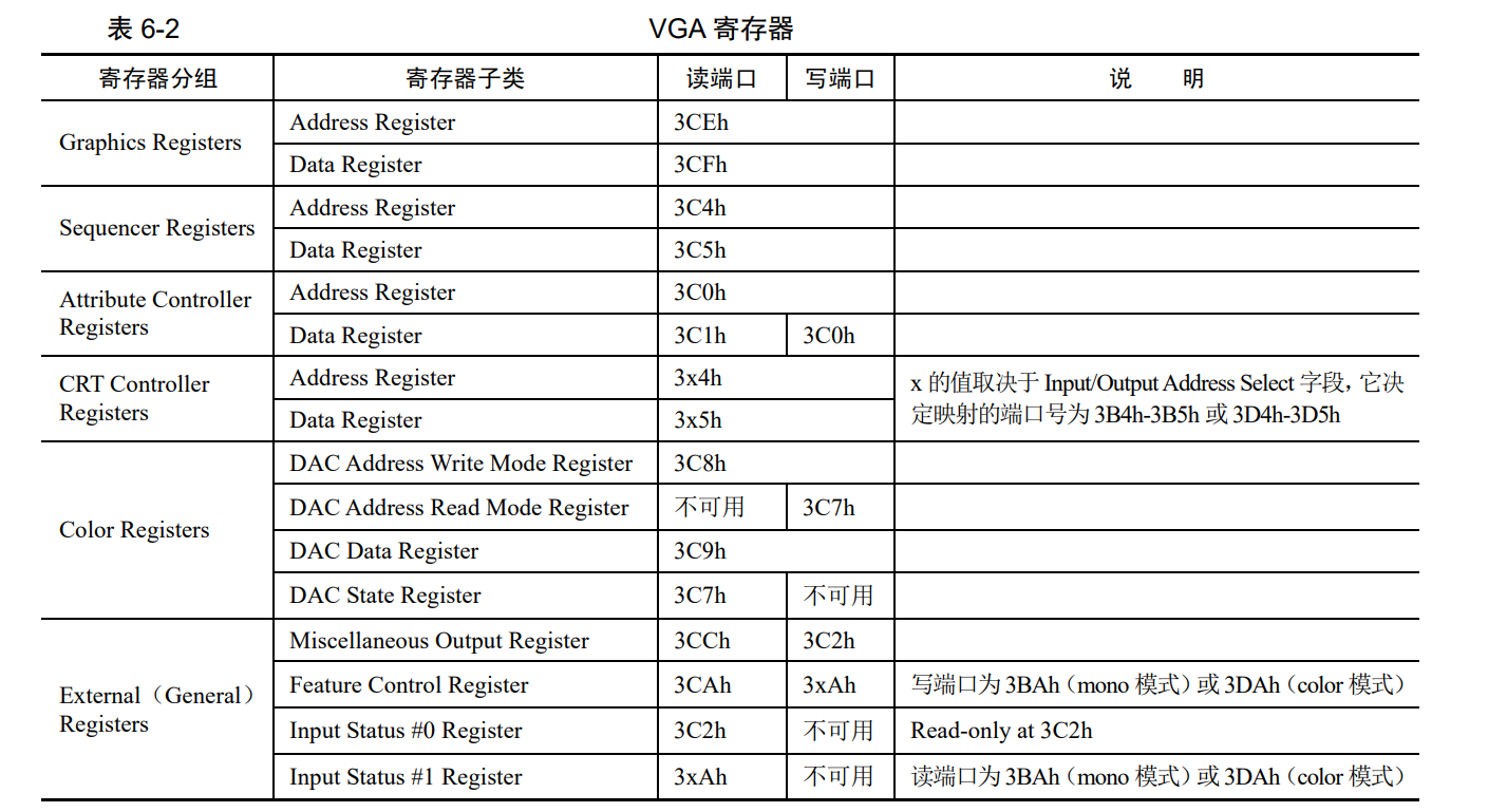 VGA寄存器