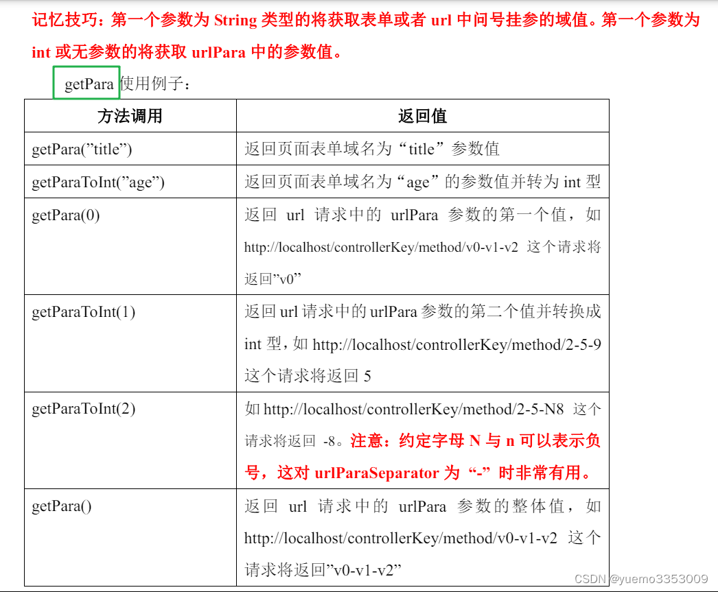 JFinal学习06 控制器——getPara()接收数据