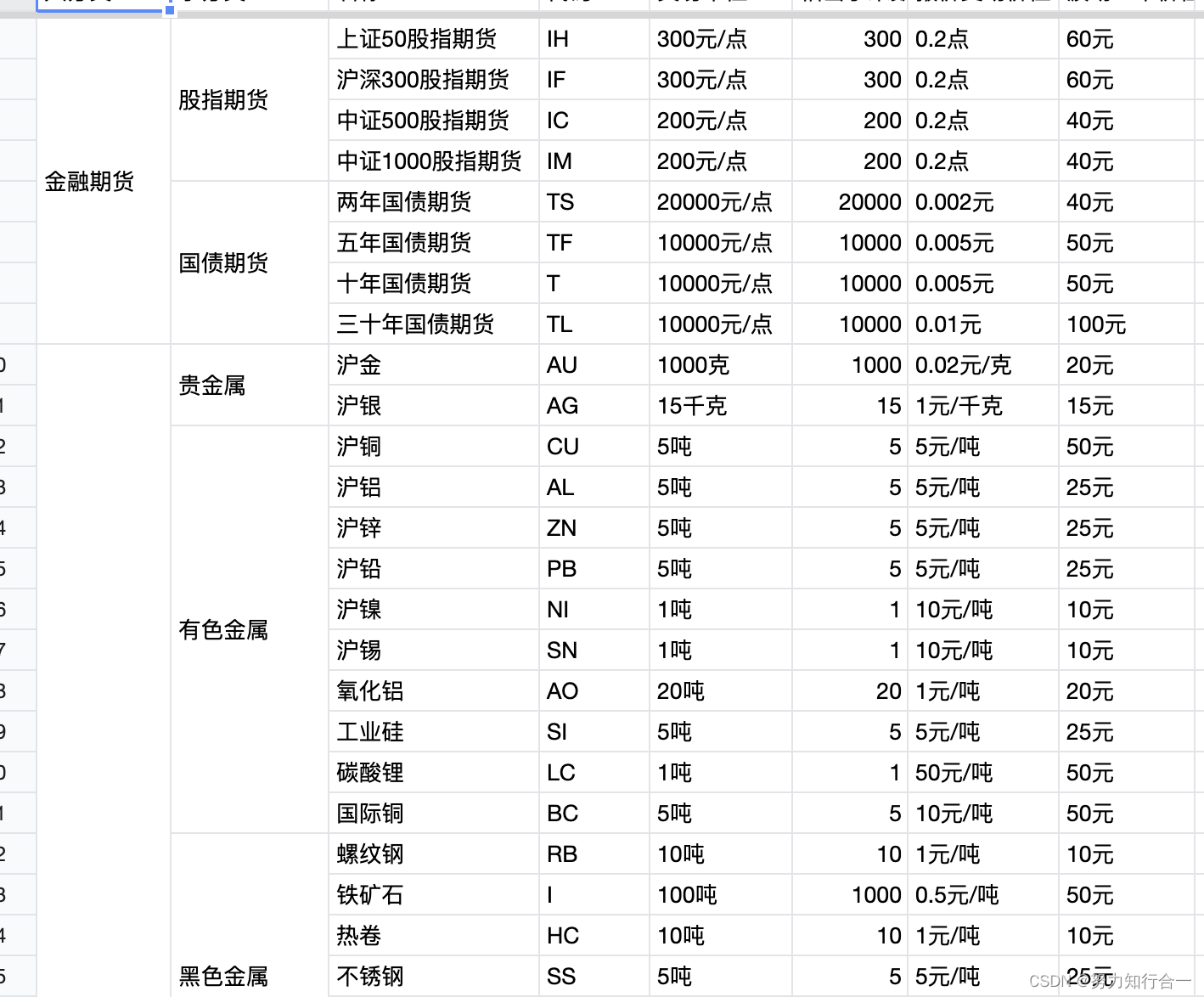 期货交易纪律2024年6月22号