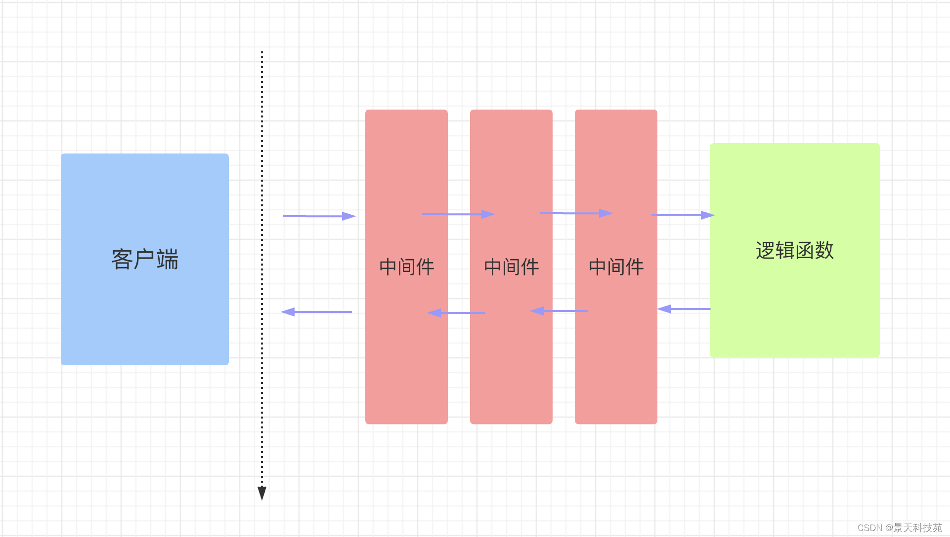 Python web框架fastapi中间件的使用，CORS跨域详解