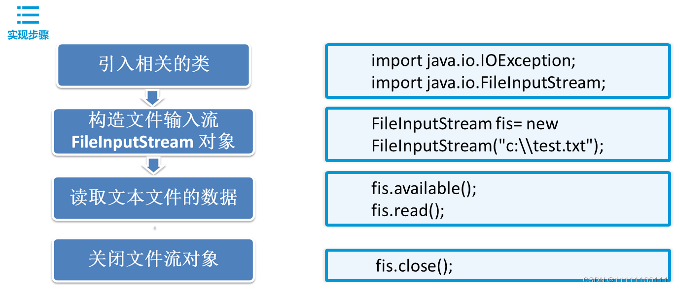 Java输入和输出处理（一）_java 文件输入输出-CSDN博客
