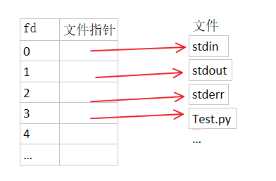 【linux】/etc/security/limits.conf配置文件详解、为什么限制、常见限制查看操作