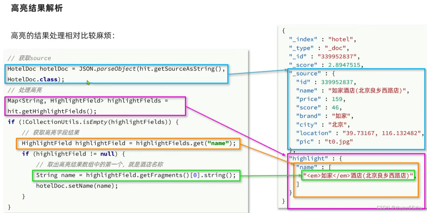 javaAPI操作Elasticsearch