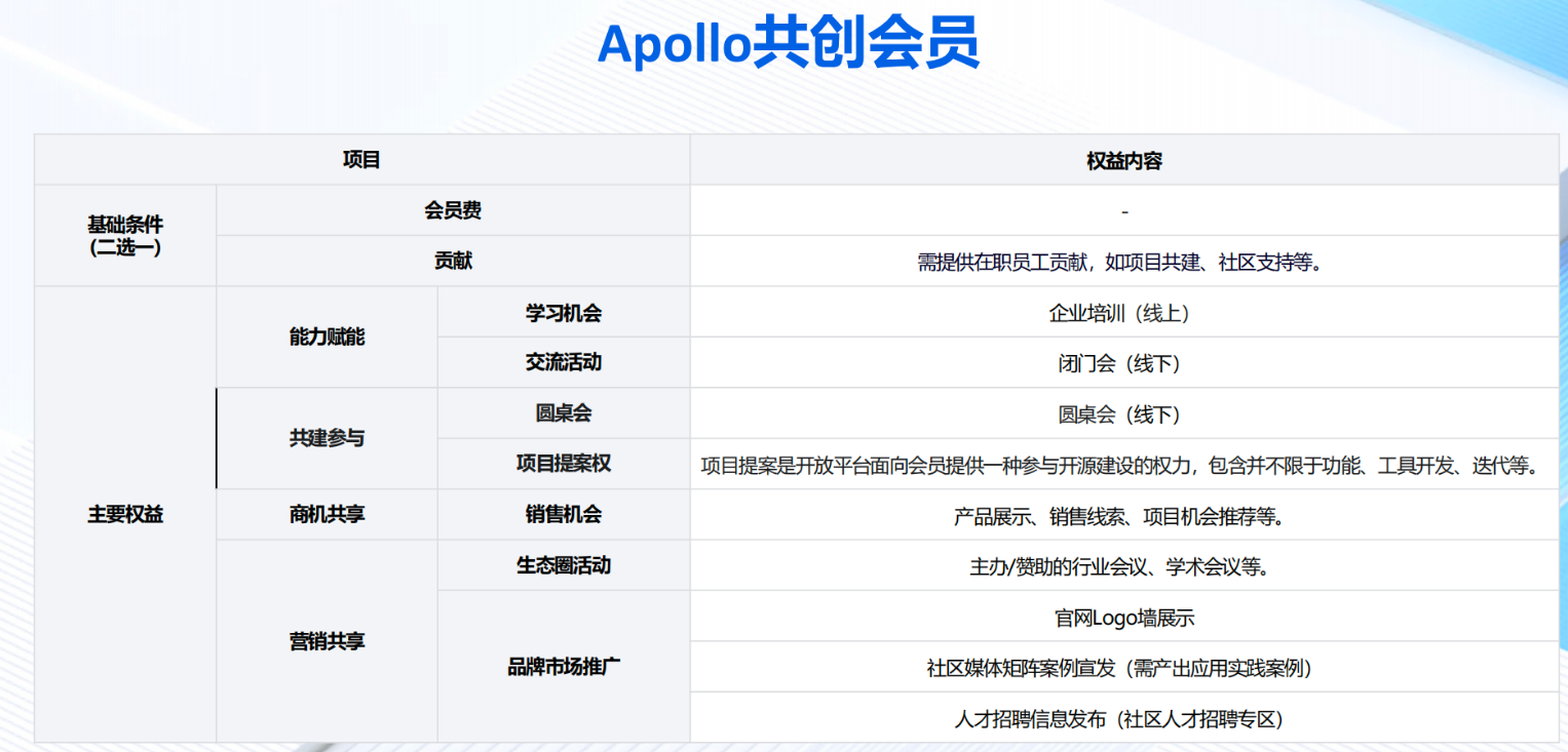 与Apollo共创生态：七周年大会深有体会！