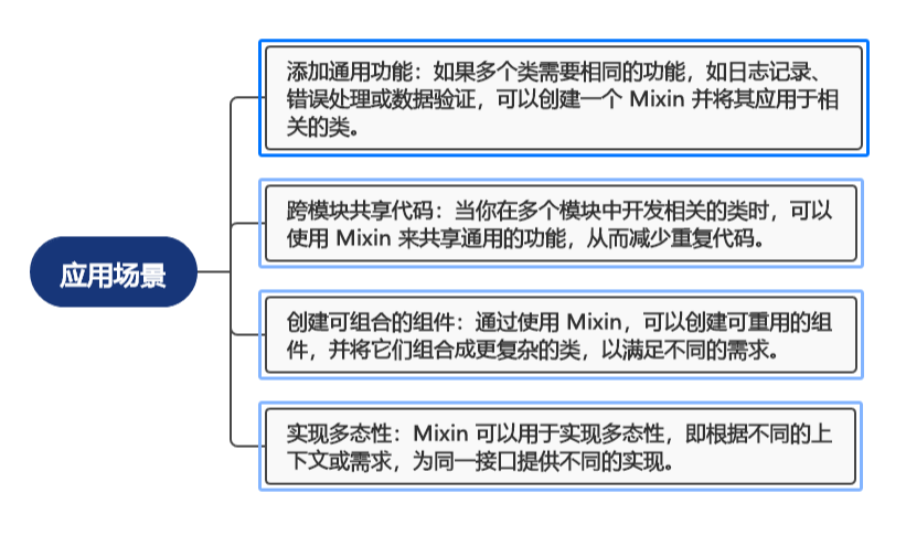 探索 Vue Mixin 的世界：如何轻松复用代码并提高项目性能（上）