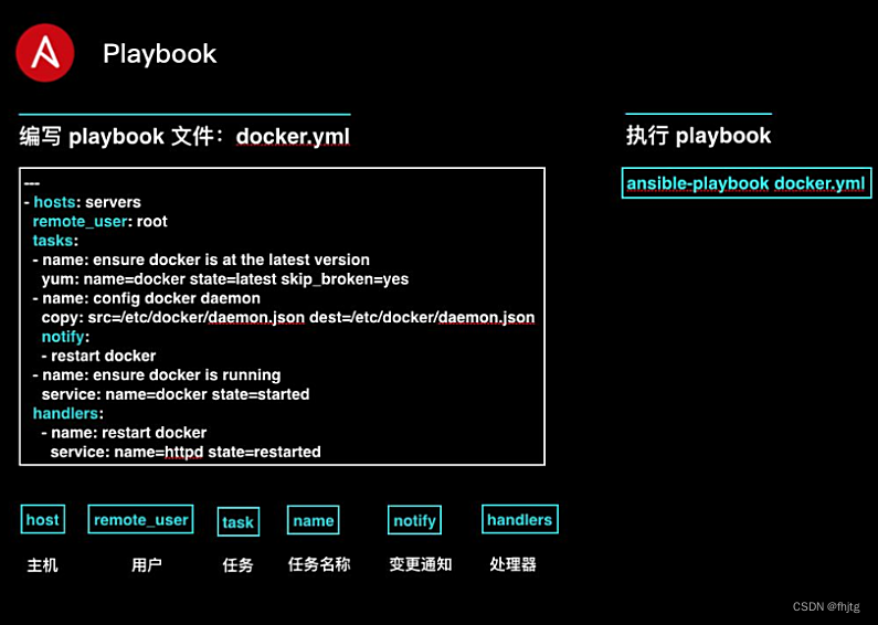 <span style='color:red;'>Ansible</span>主机清单<span style='color:red;'>与</span><span style='color:red;'>playbook</span> <span style='color:red;'>剧本</span>