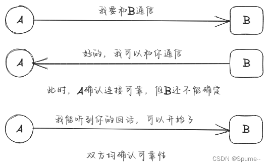 深入理解TCP/IP协议：网络通信的基石