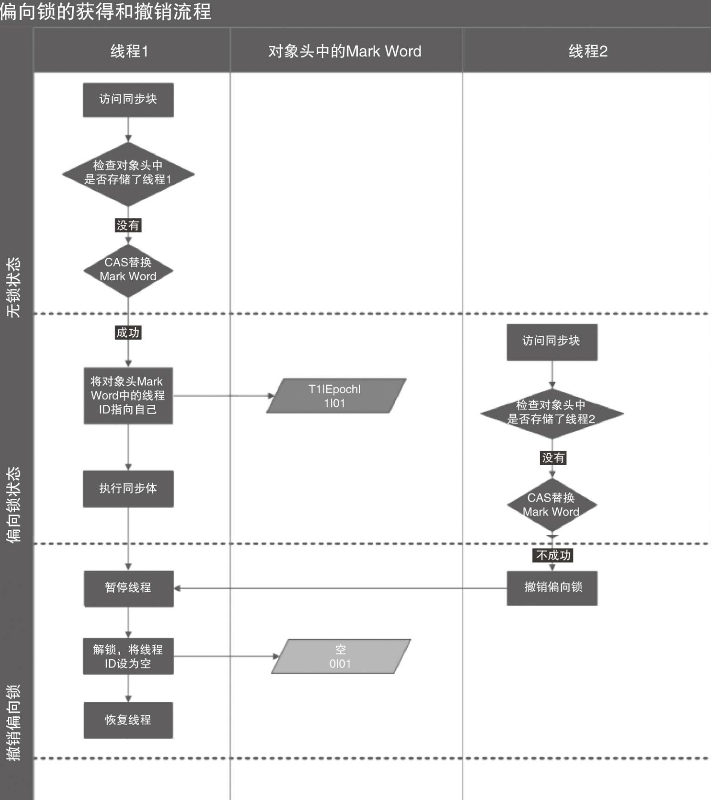 【多线程系列】你先说说synchronized的实现原理