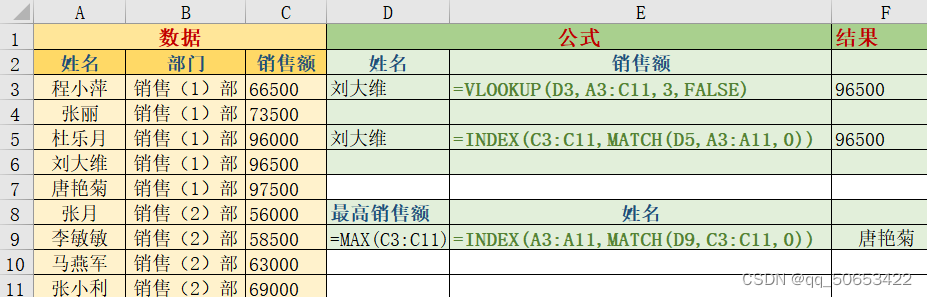 【<span style='color:red;'>EXCEL</span>】<span style='color:red;'>vlookup</span>，<span style='color:red;'>index</span>/<span style='color:red;'>match</span>查找<span style='color:red;'>函数</span>