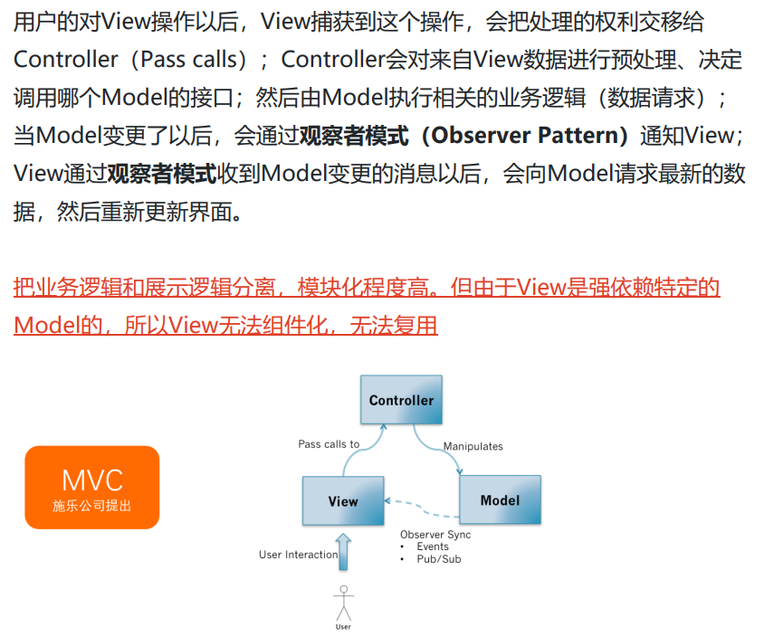 【Vue】mvc，mvp，mvvm 的区别