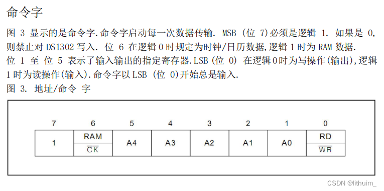 2024328ds1302实时时钟1
