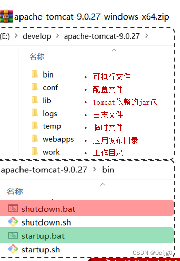 java:Http协议和Tomcat