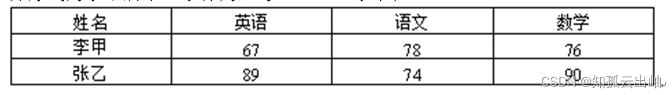 计算机一级word 文字处理理论+实操试题