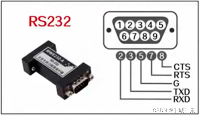 RS232、RS485、RS422、TTL、CAN各自的区别