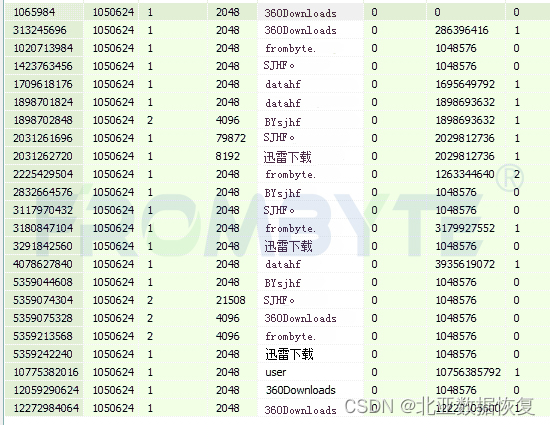 【服务器数据恢复】昆腾存储中raid5磁盘阵列数据恢复案例