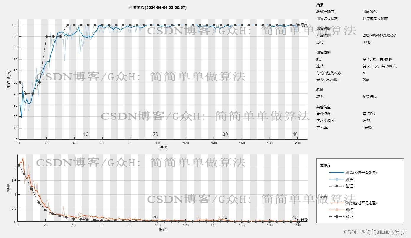 基于googlenet深度学习网络的睁眼闭眼识别算法matlab仿真