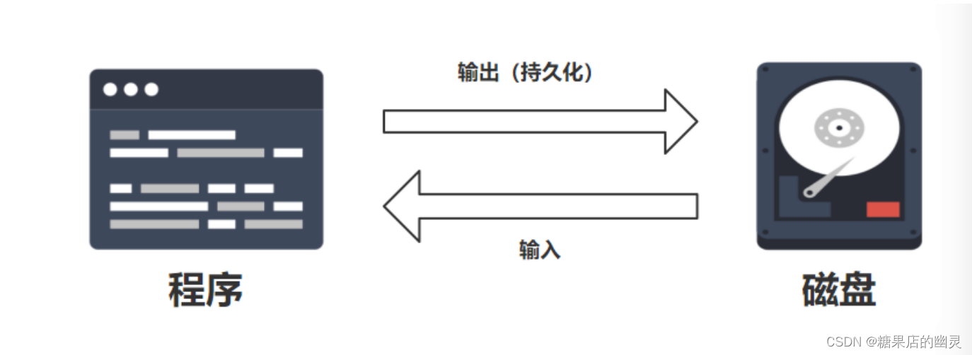 python总结高阶-文件