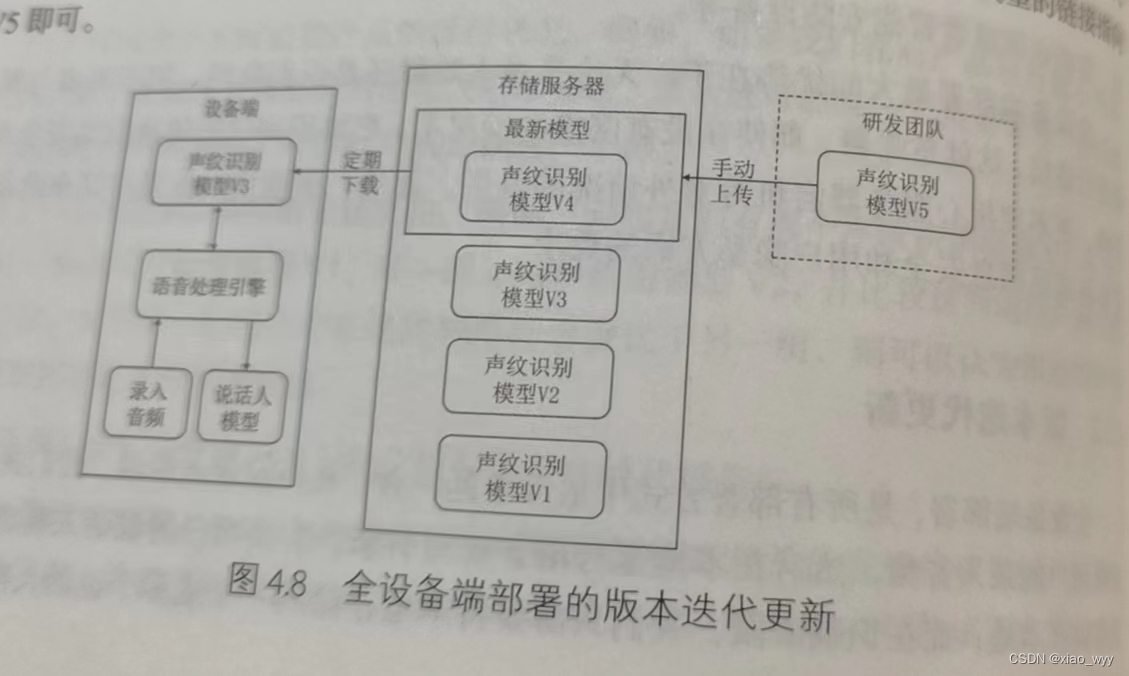 《声纹技术：从核心算法到工程实践》第四章：声纹识别的工程部署