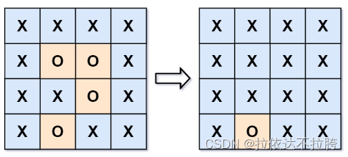 算法学习——LeetCode力扣图论篇2（1020. 飞地的数量、130. 被围绕的区域、827. 最大人工岛）