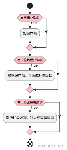 synchronized 之谜