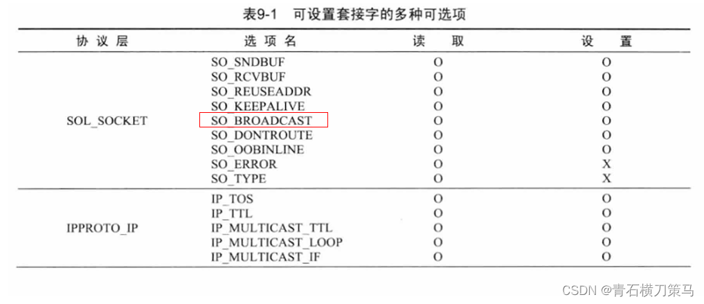 《TCP/IP网络编程》（第十四章）多播与广播