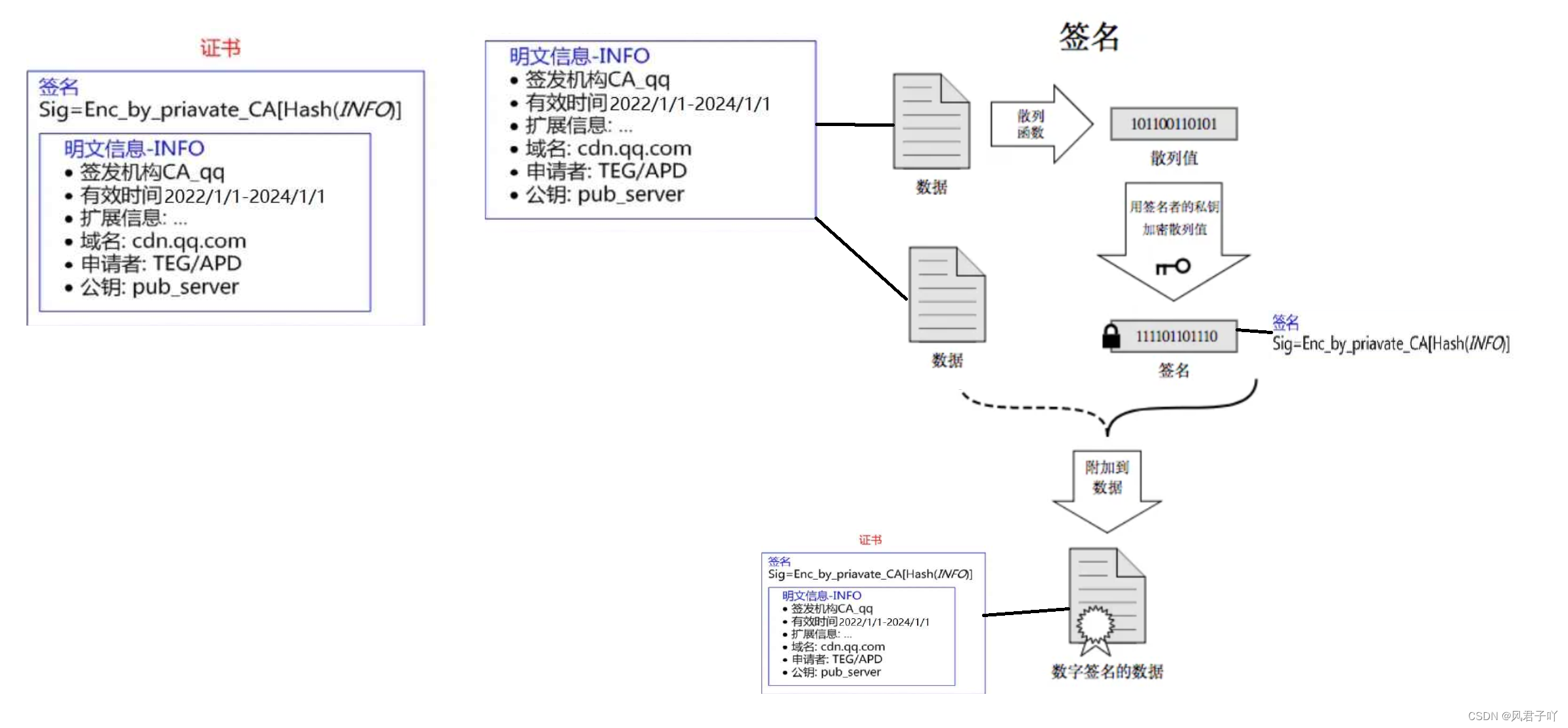 ![在这里插入图片描述](https://img-blog.csdnimg.cn/direct/6c95c9875ed044758139e5fcc8c58fd9.png这里的数据是什么呢？