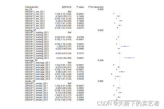 scitb5函数2.1版本（交互效应函数P for interaction）发布----用于一键生成交互效应表、森林图