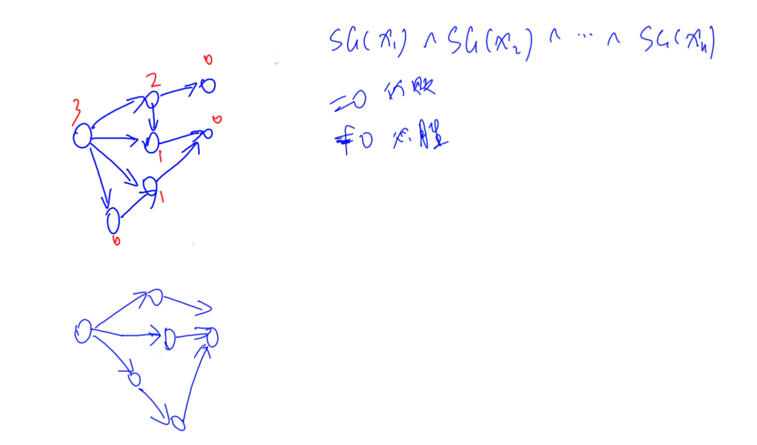 C++ 数论相关题目，博弈论，SG函数，集合-Nim游戏