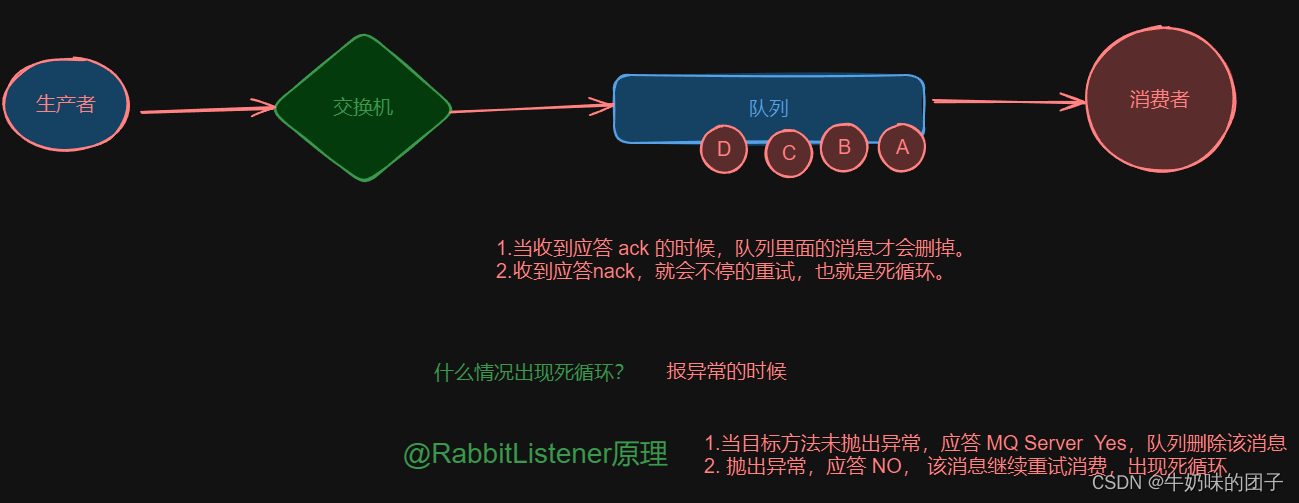 SpringBoot整合RabbitMQ-应答模式