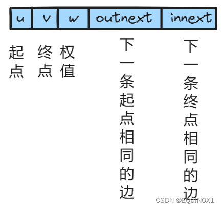 外链图片转存失败,源站可能有防盗链机制,建议将图片保存下来直接上传