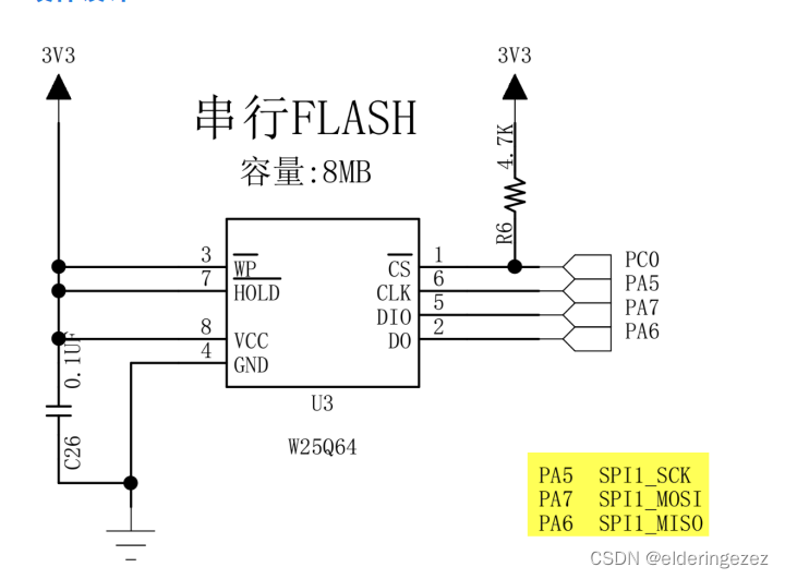 stm32中的SPI