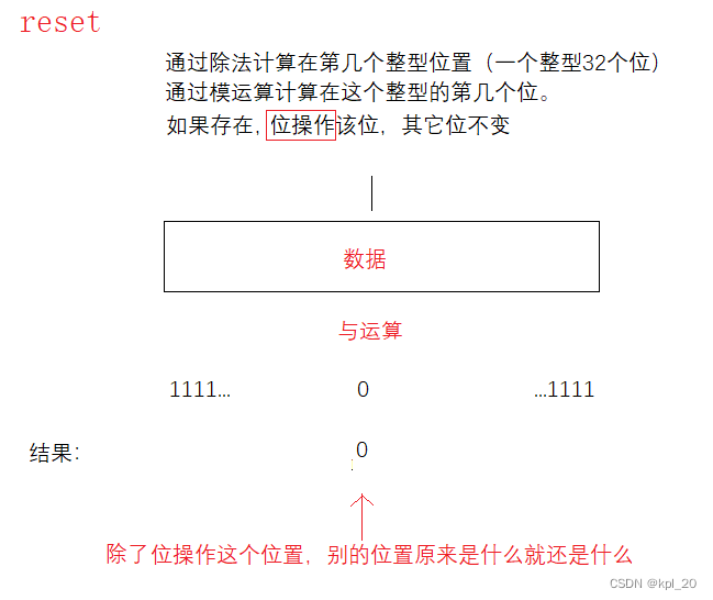 reset位运算