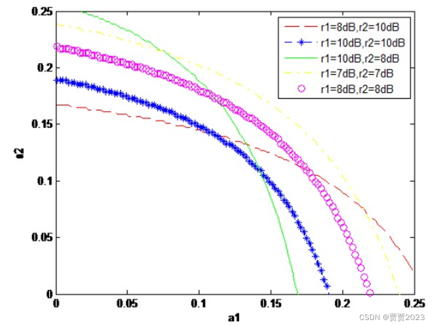 基于博弈论<span style='color:red;'>的</span><span style='color:red;'>频谱</span>分配(MATLAB<span style='color:red;'>实现</span>)