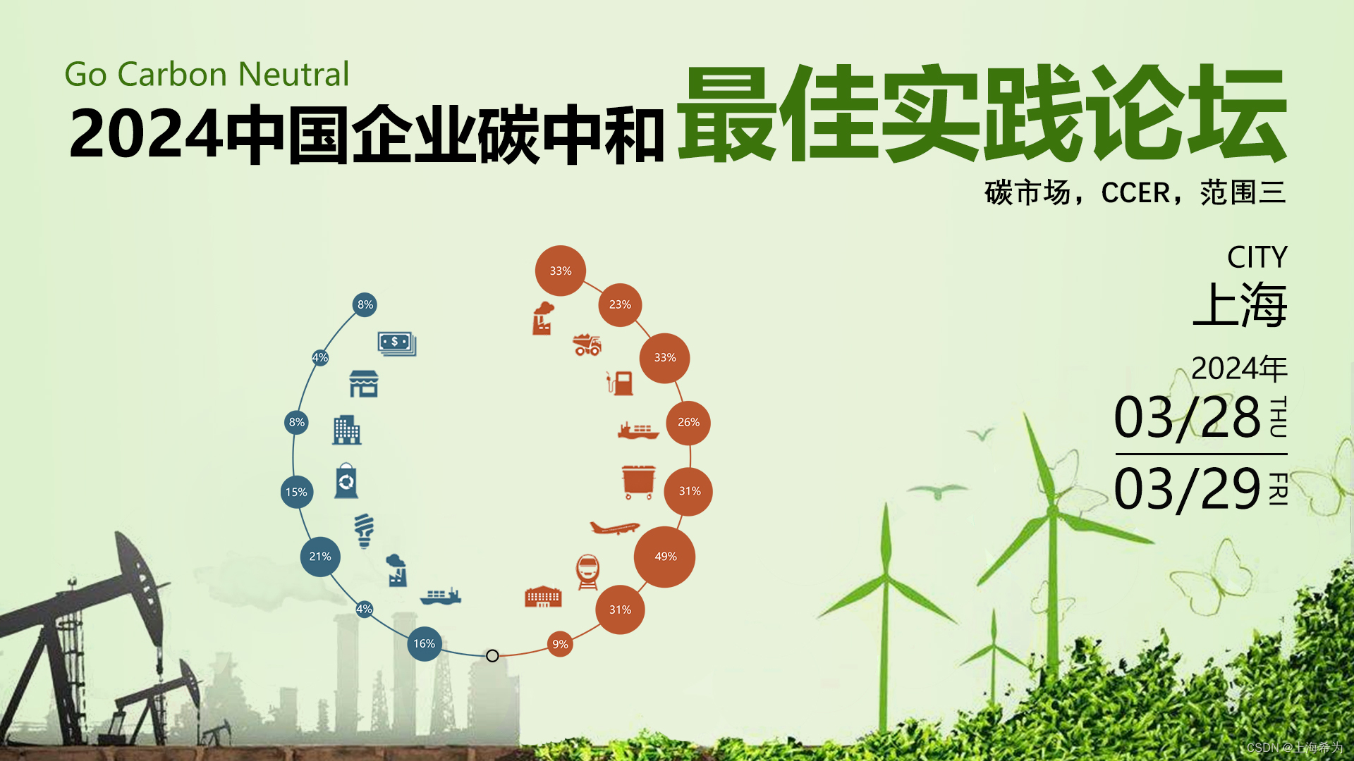 Go Carbon Neutral|2024中国企业碳中和最佳实践论坛---碳市场，CCER，范围三