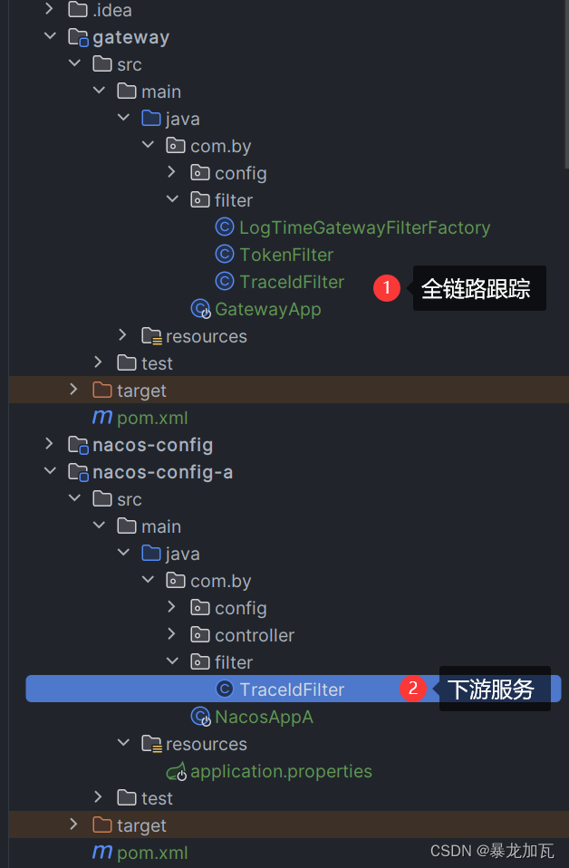 GateWay具体的使用之全链路跟踪TraceId日志