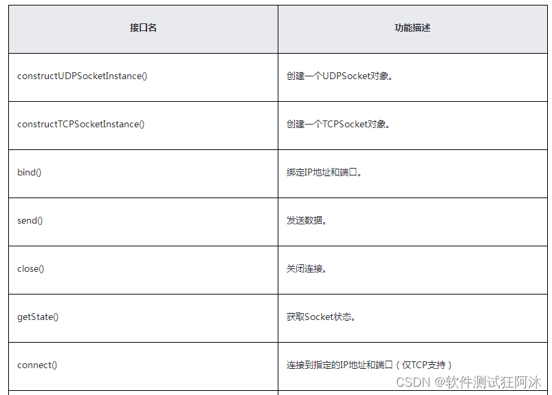 <span style='color:red;'>鸿蒙</span>原生应用<span style='color:red;'>开发</span>-网络管理<span style='color:red;'>Socket</span><span style='color:red;'>连接</span>（一）