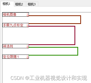 工业机器视觉megauging（向光有光）使用说明书（十二，轻量级的visionpro）