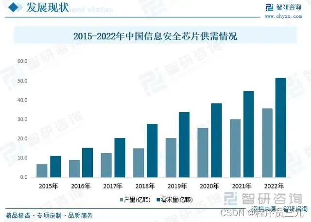 行业信息安全等级划分标准_信息安全行业_安全行业信息部工作职责