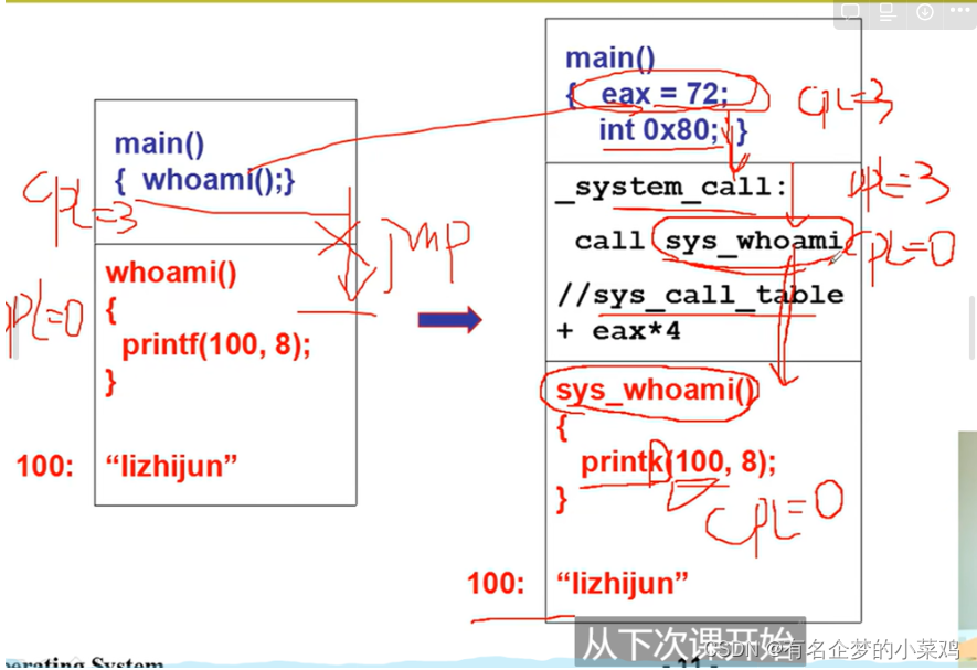 操作系统系列学习——系统调用的实现