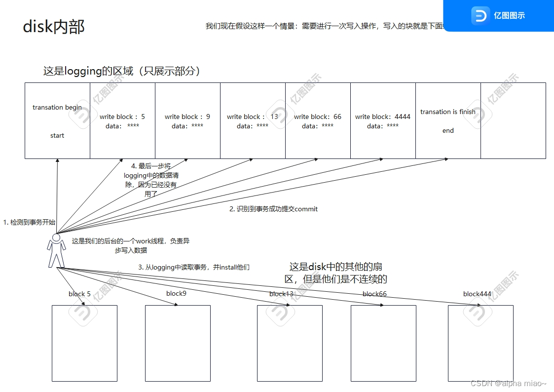 xv6源码分析 017