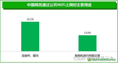 手机安全网_安全网手机网络检查_手机安全网站