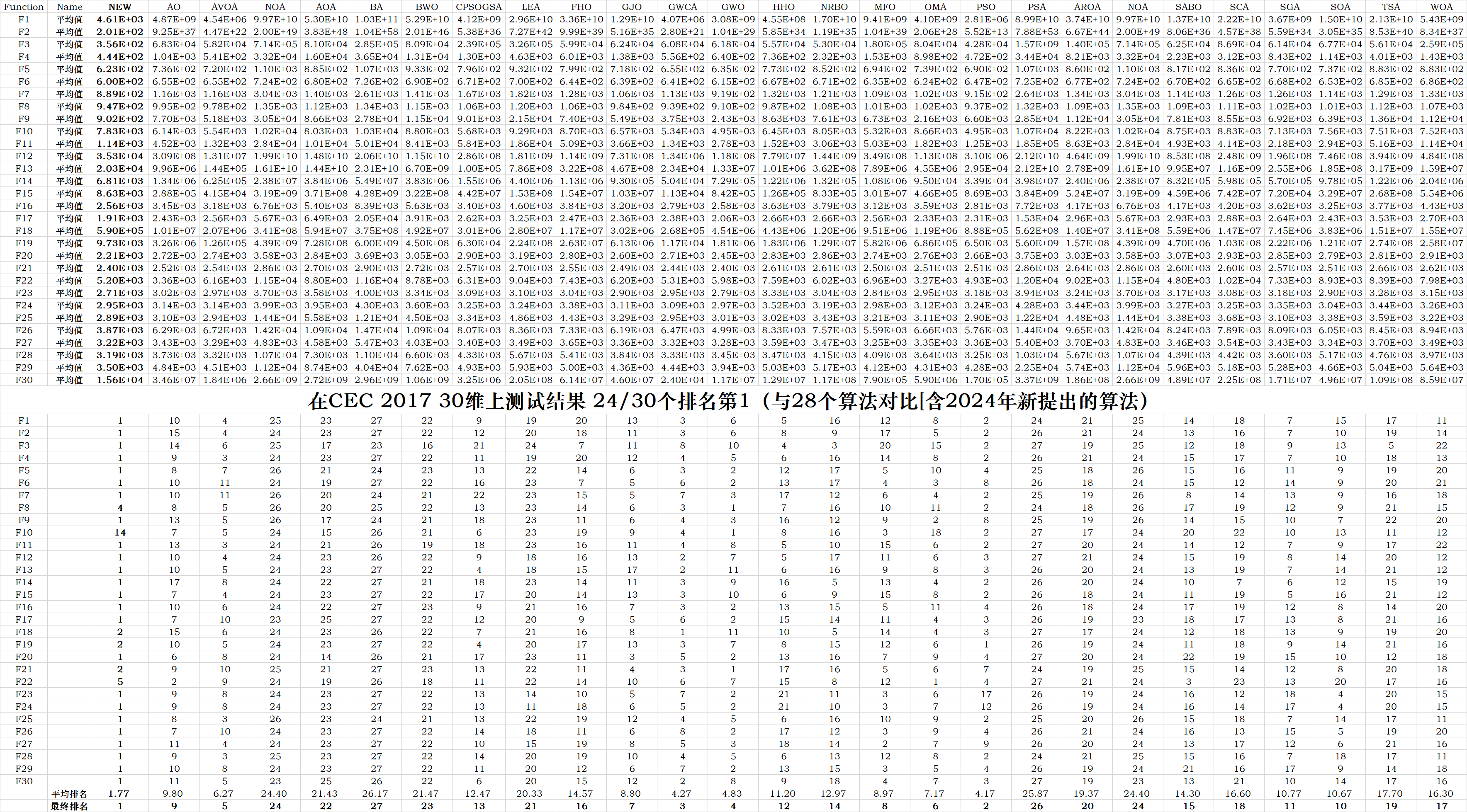 新算法转让（一种基于数学的元启发式算法）新的群智能算法转让，新的元启发式算法转让（独家发售）【仅售1份】