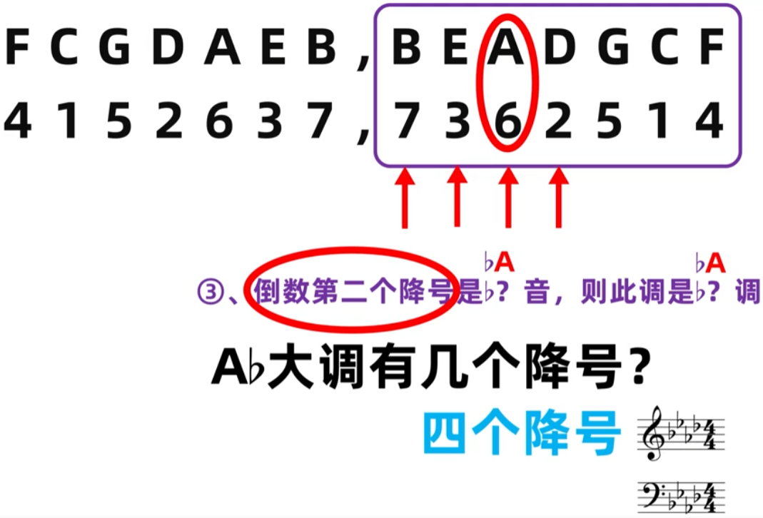 114.乐理基础-五线谱-快速识别五线谱的谱号